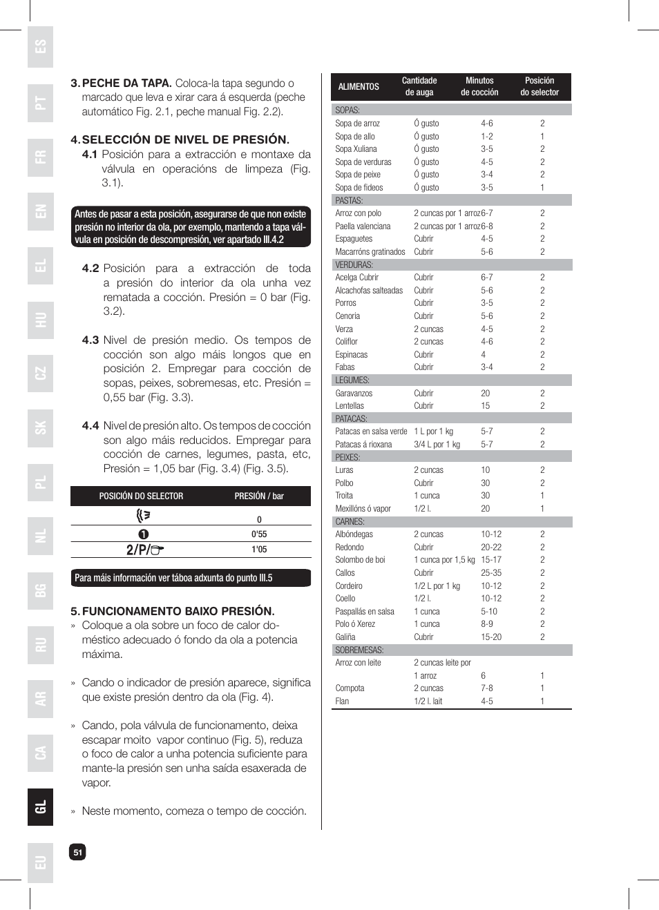 Es el nl pt hu bg ca fr cz ru gl en pl sk ar eu | Fagor XPRESS-RED-6 User Manual | Page 52 / 58