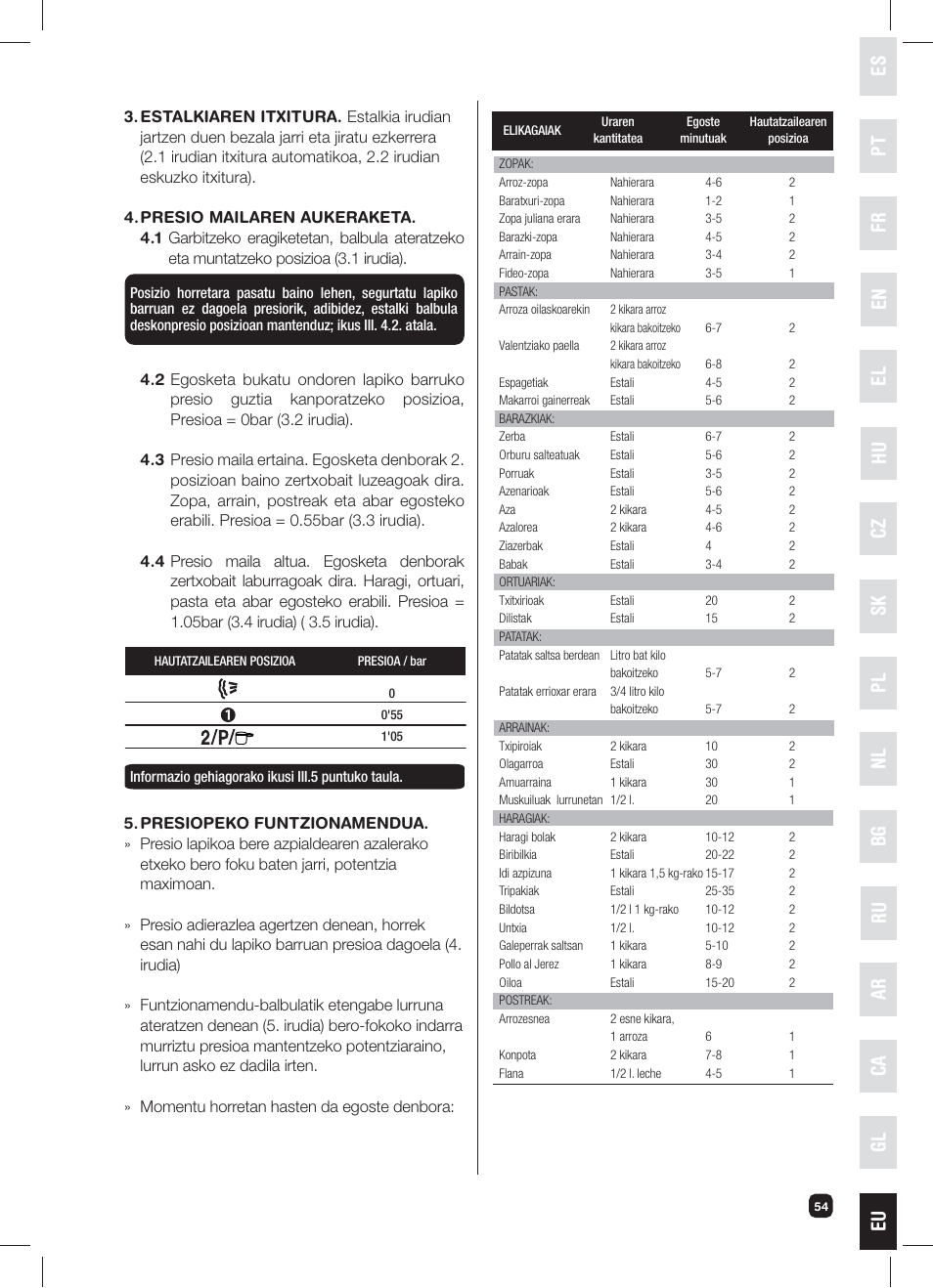 Es el nl pt hu bg ca fr cz ru gl en pl sk ar eu | Fagor XPRESS-RED-6 User Manual | Page 55 / 58