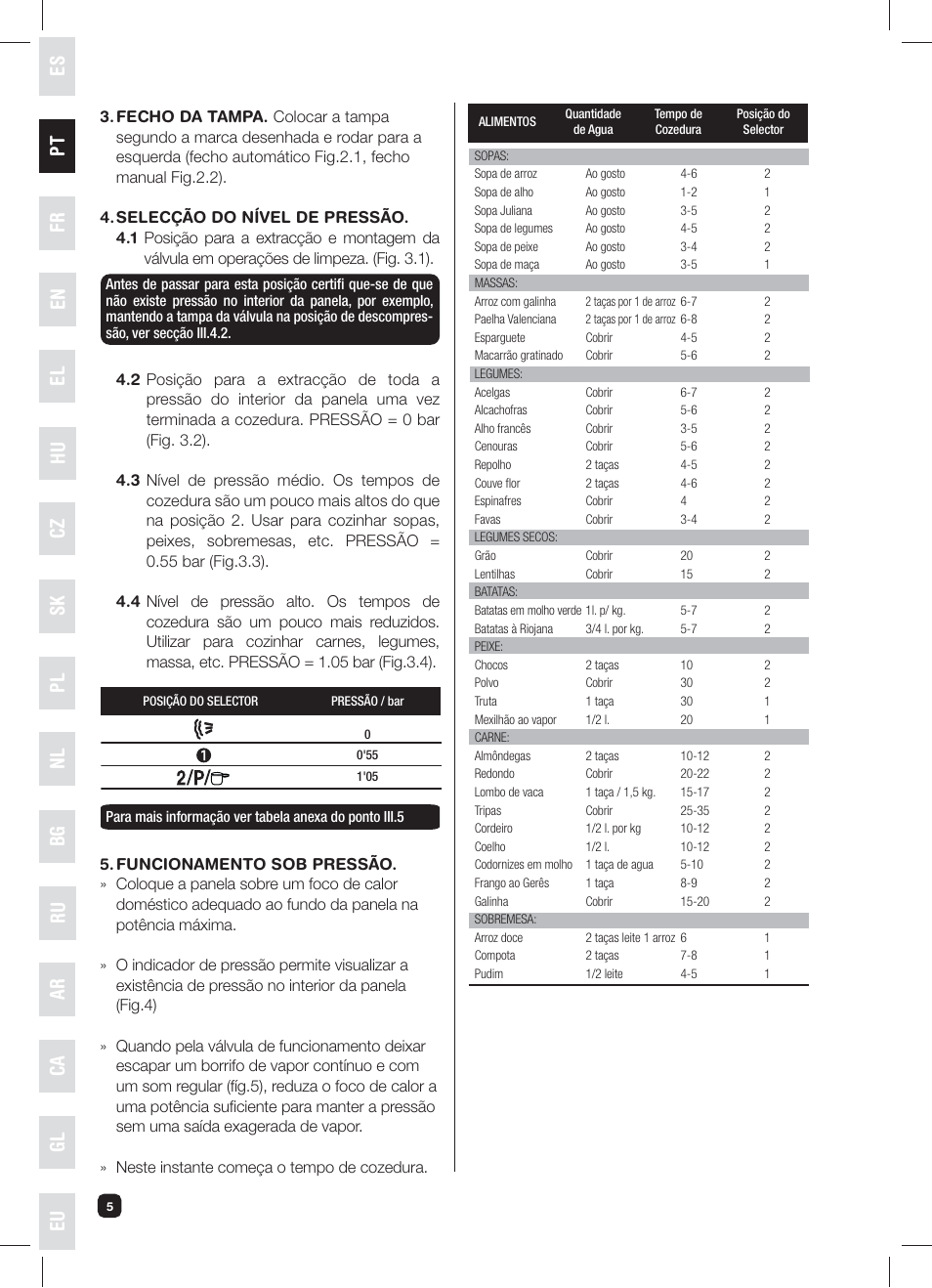 Es el nl pt hu bg ca fr cz ru gl en pl sk ar eu | Fagor XPRESS-RED-6 User Manual | Page 6 / 58