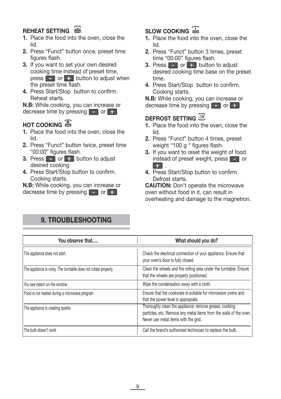 Troubleshooting | Fagor SPOUT-28BO User Manual | Page 10 / 67