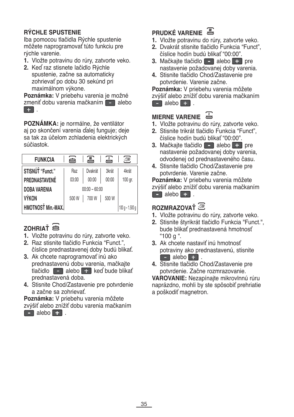 Fagor SPOUT-28BO User Manual | Page 36 / 67