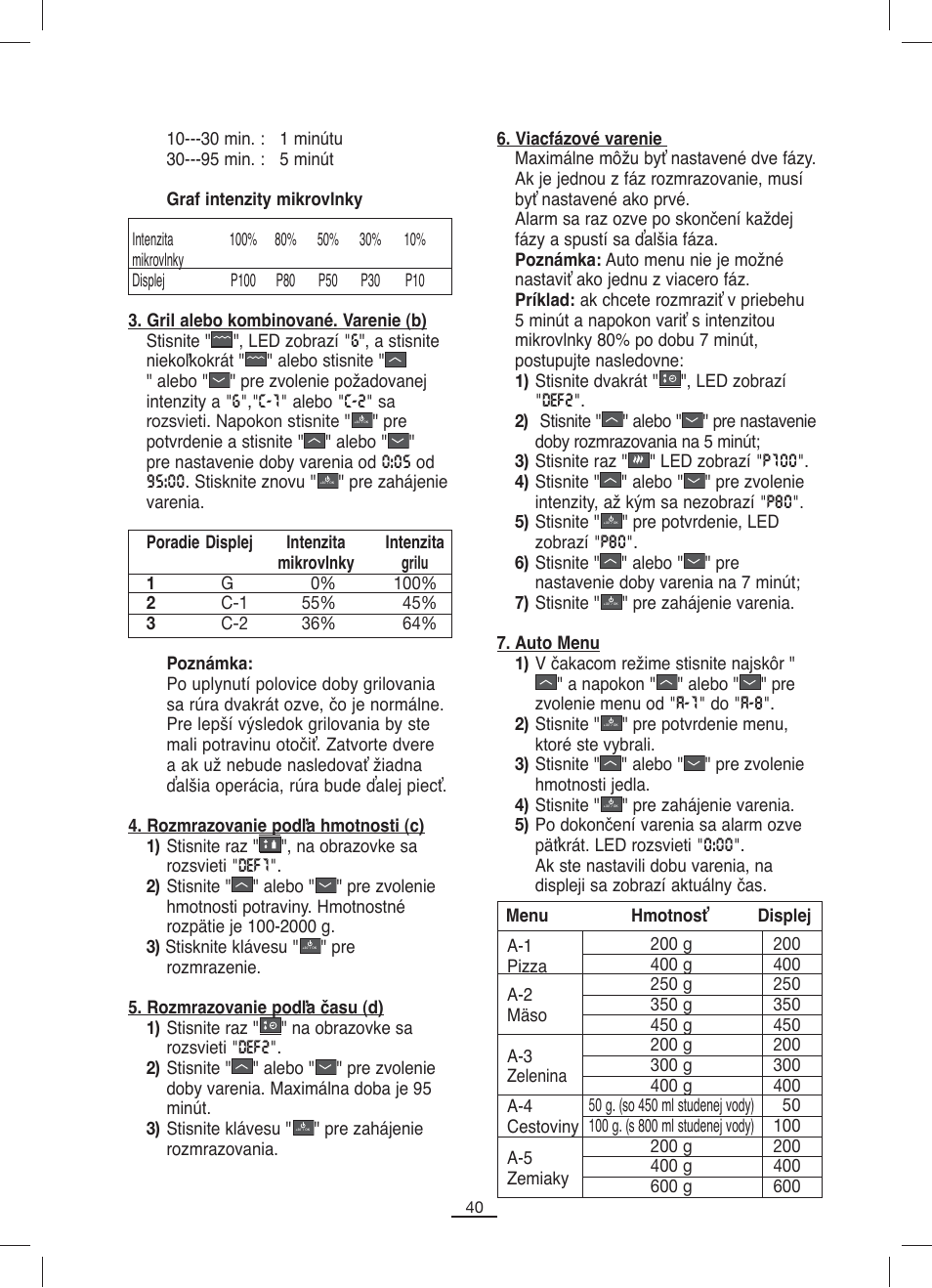 Fagor MO-23DG User Manual | Page 41 / 71