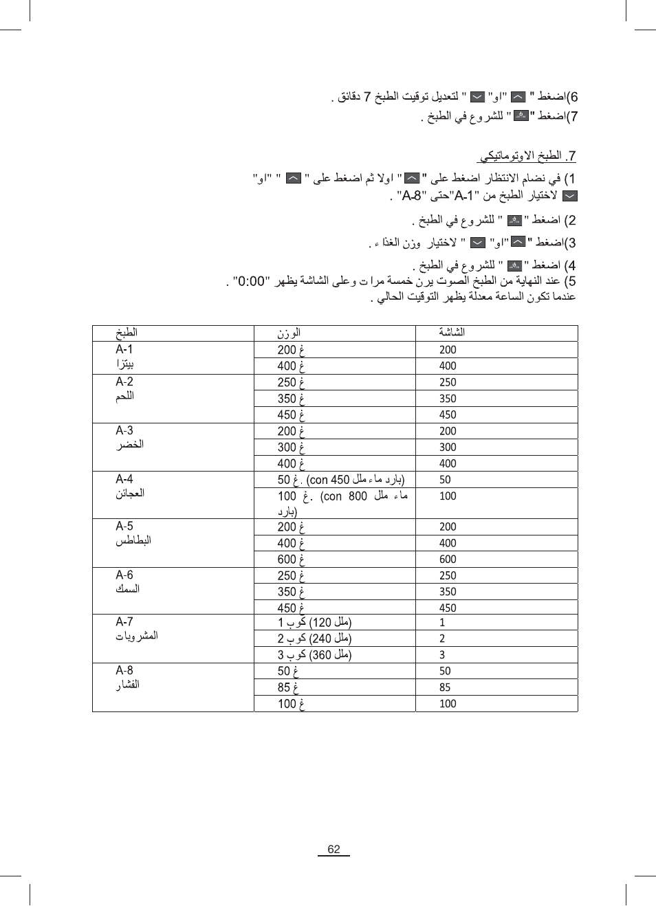 Fagor MO-23DG User Manual | Page 63 / 71