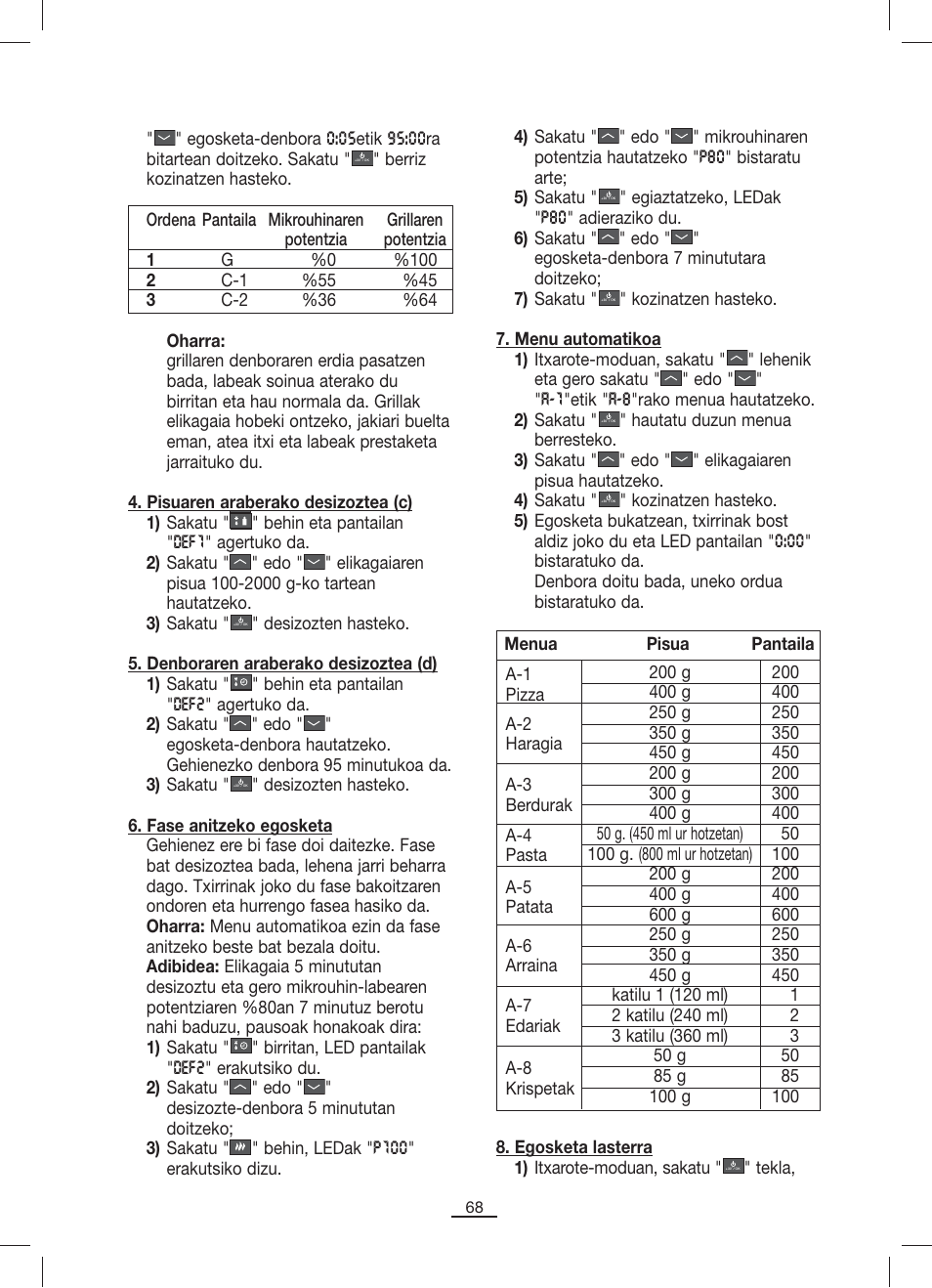 Fagor MO-23DG User Manual | Page 69 / 71