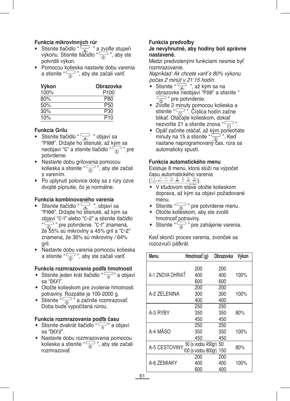 Fagor MO-25DGM User Manual | Page 62 / 90