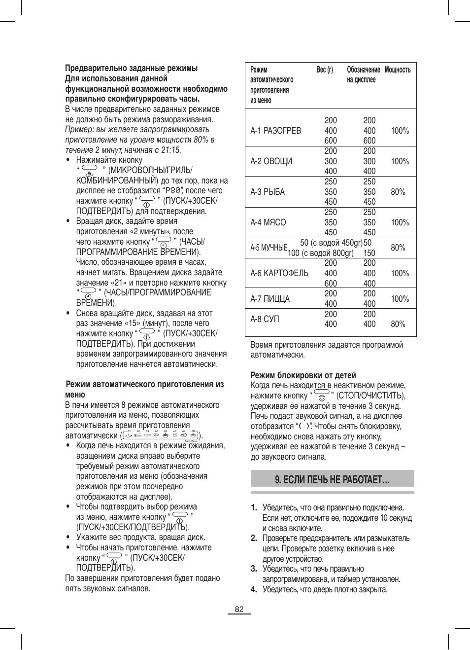 Если печь не работает | Fagor MO-25DGM User Manual | Page 83 / 90