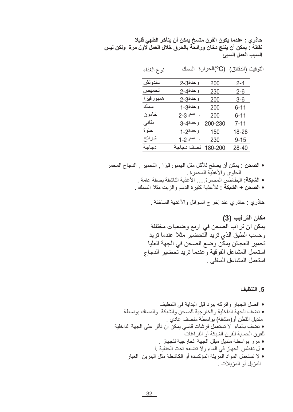 Fagor MH-16 User Manual | Page 33 / 37