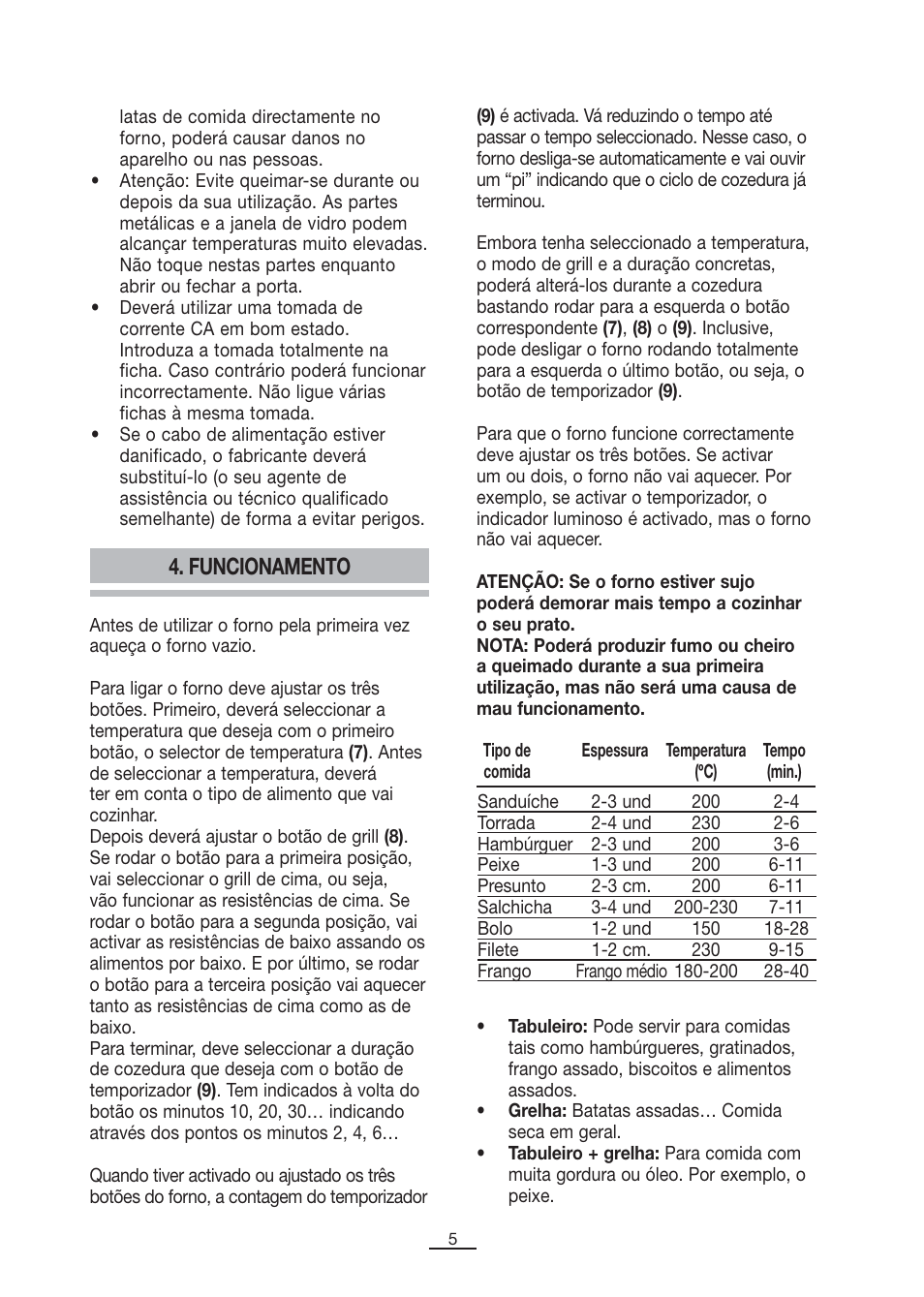 Funcionamento | Fagor MH-16 User Manual | Page 6 / 37