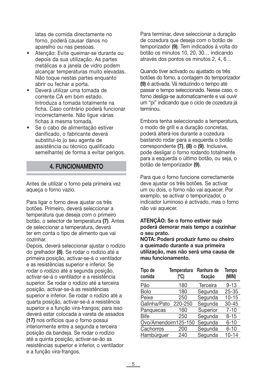 Funcionamento | Fagor MH-26MF User Manual | Page 6 / 37