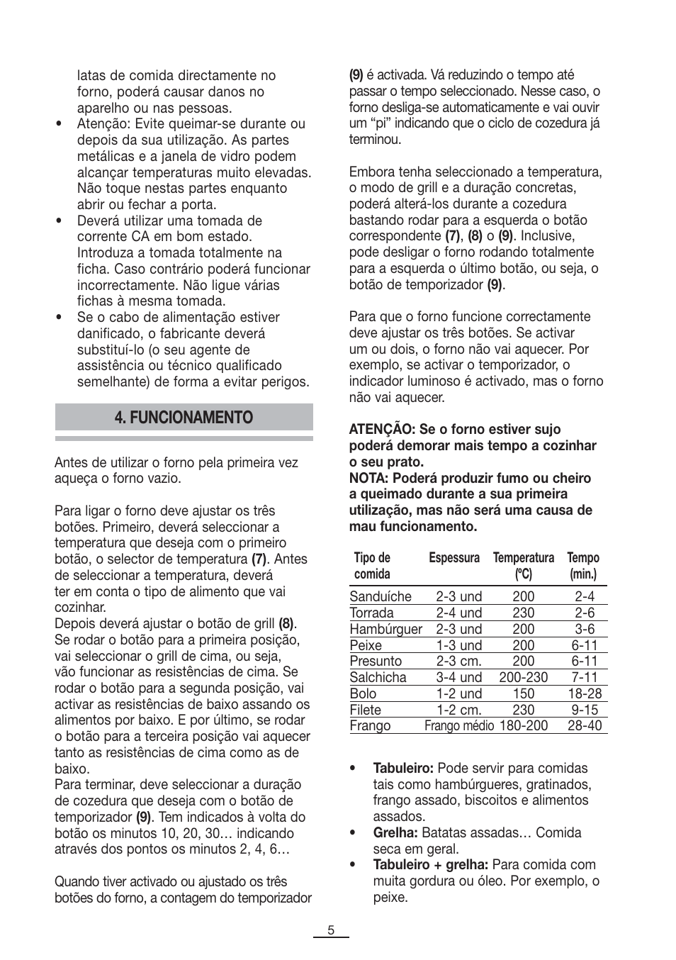 Funcionamento | Fagor MH-21N User Manual | Page 6 / 41