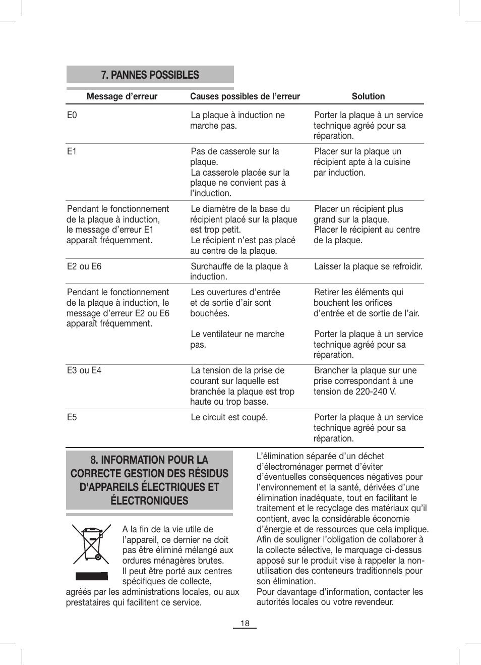 Pannes possibles | Fagor IP-400B User Manual | Page 19 / 50