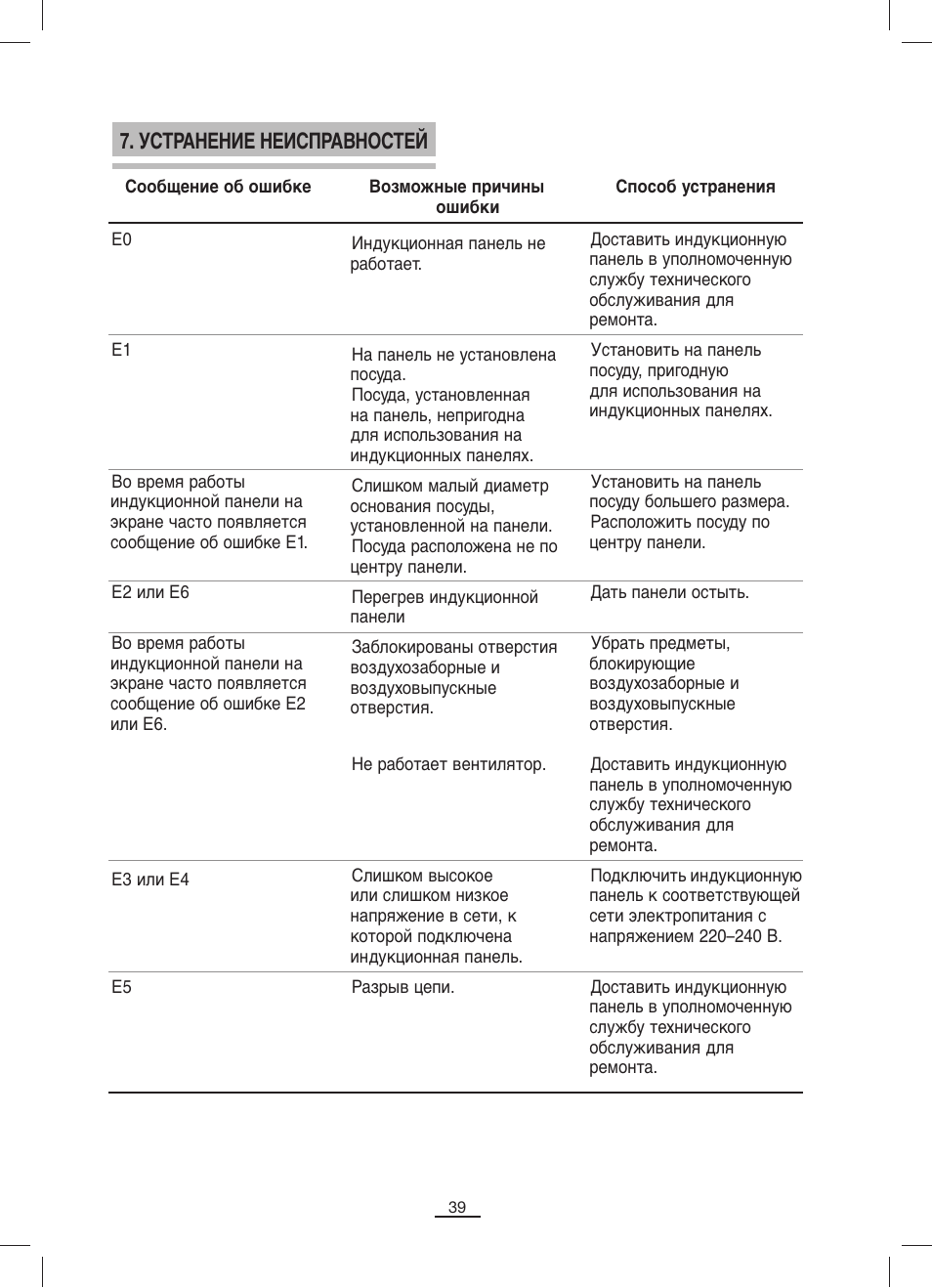 Устранение неисправностей | Fagor IP-400B User Manual | Page 40 / 50