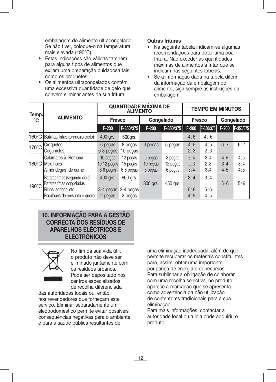 Fagor F-200 User Manual | Page 13 / 84