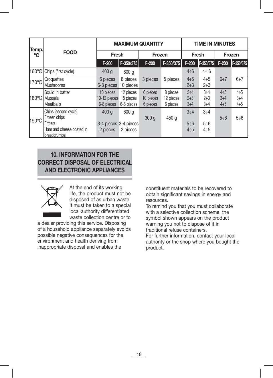 Fagor F-200 User Manual | Page 19 / 84