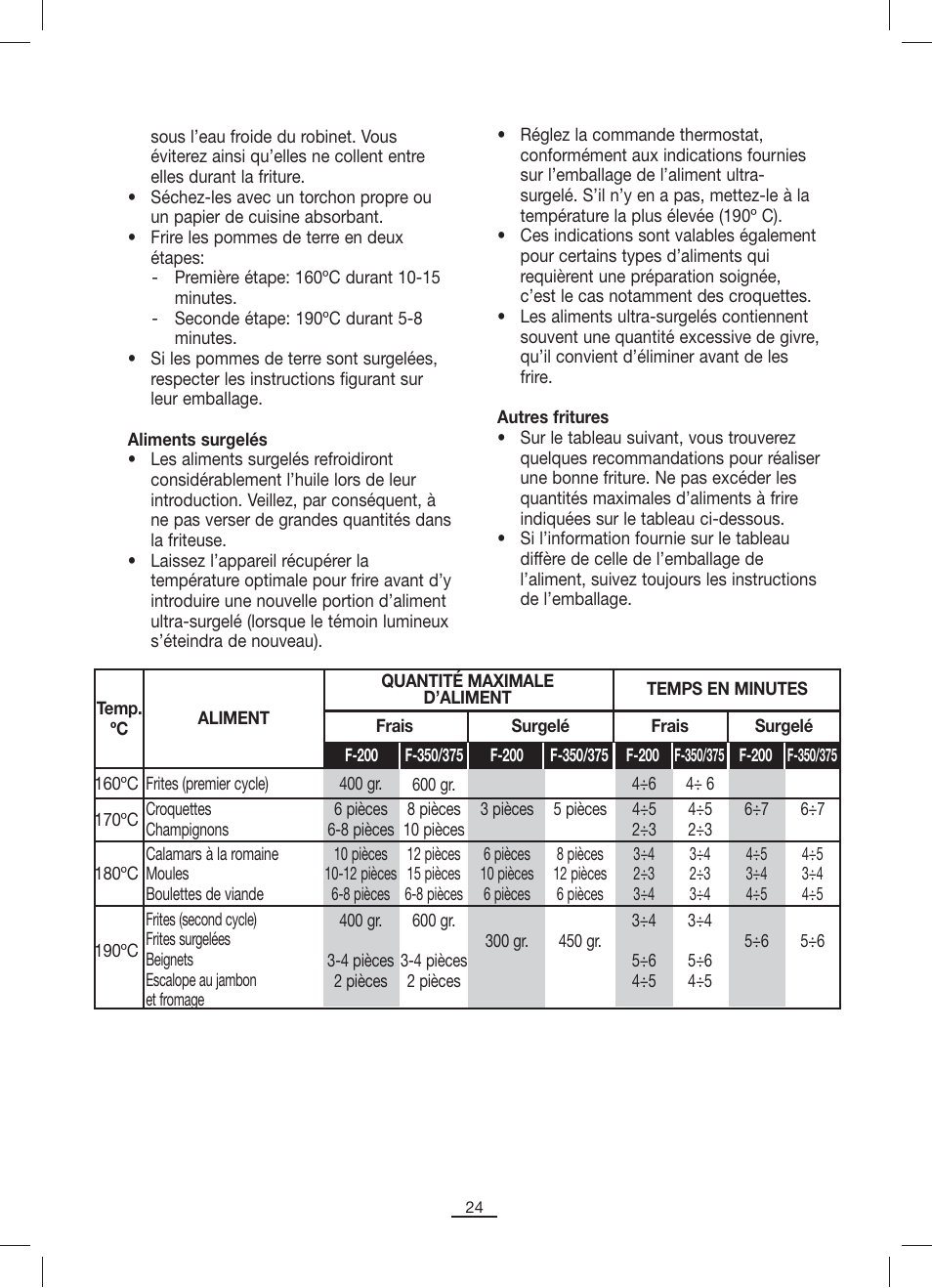 Fagor F-200 User Manual | Page 25 / 84