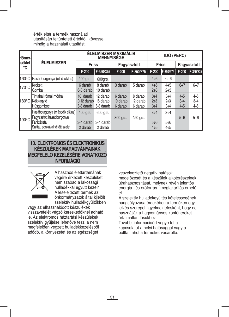 Fagor F-200 User Manual | Page 32 / 84