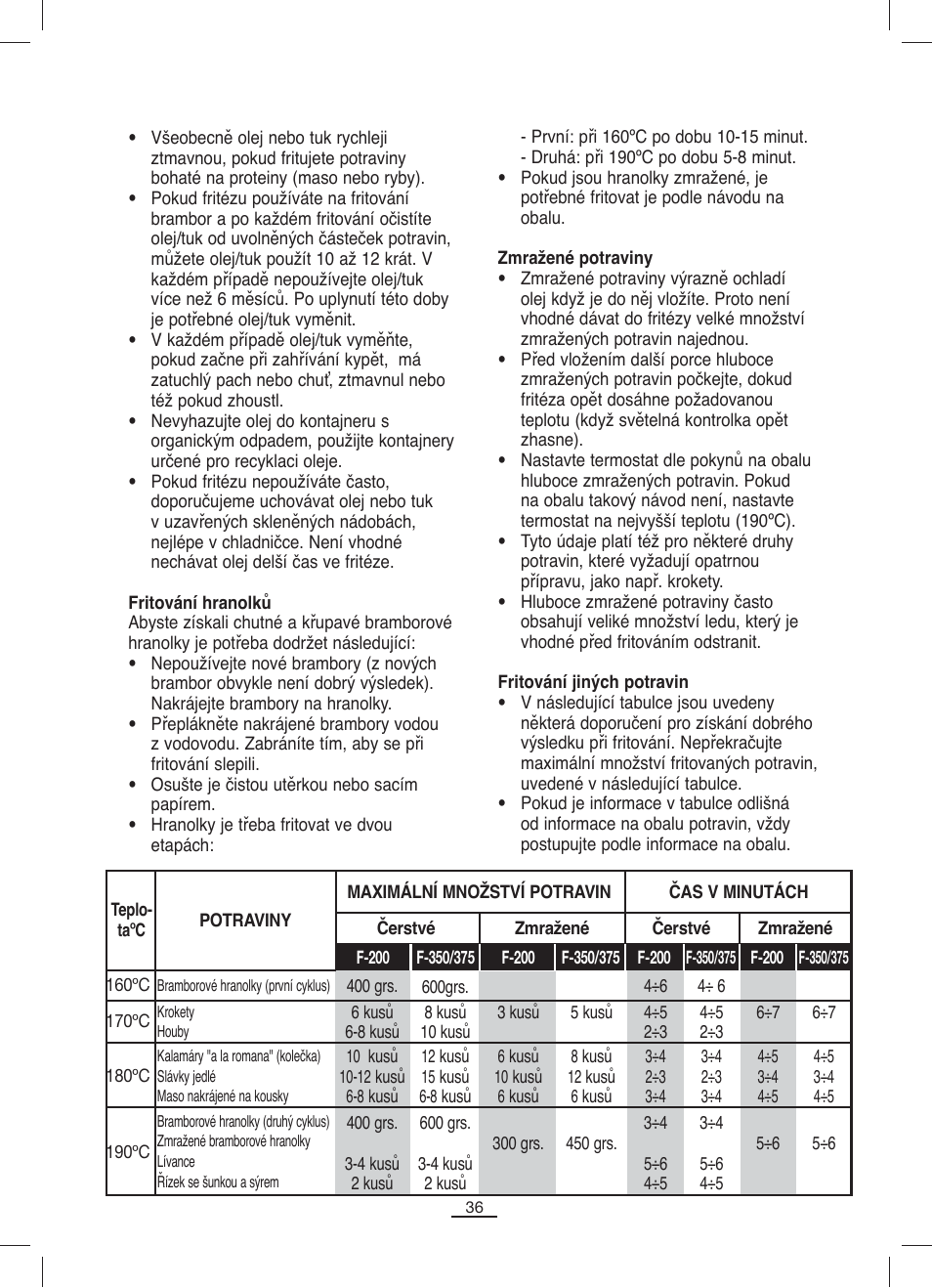 Fagor F-200 User Manual | Page 37 / 84