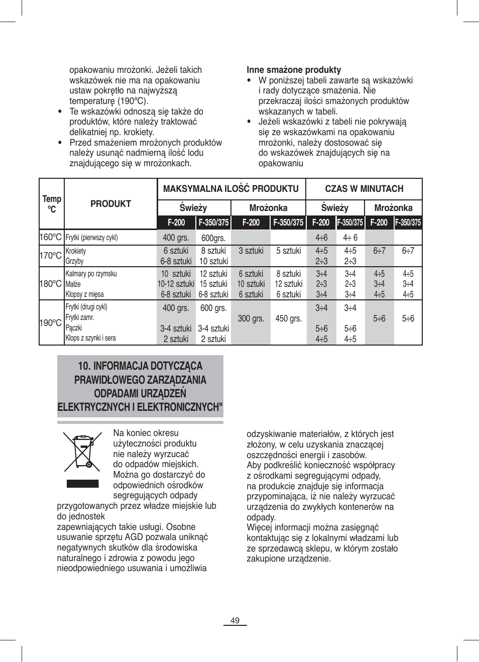 Fagor F-200 User Manual | Page 50 / 84