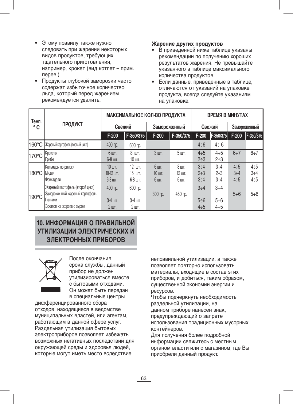 Fagor F-200 User Manual | Page 64 / 84