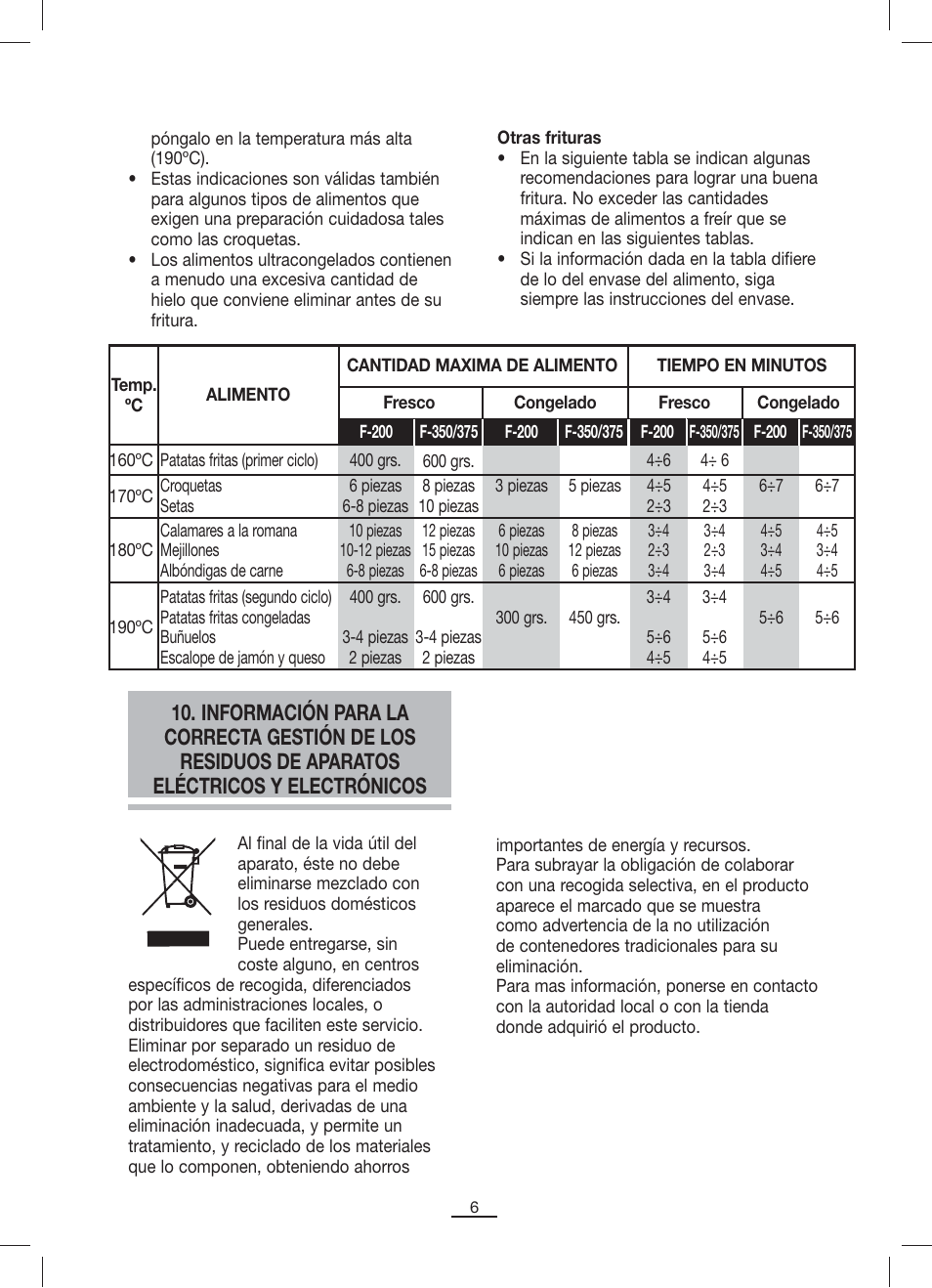 Fagor F-200 User Manual | Page 7 / 84