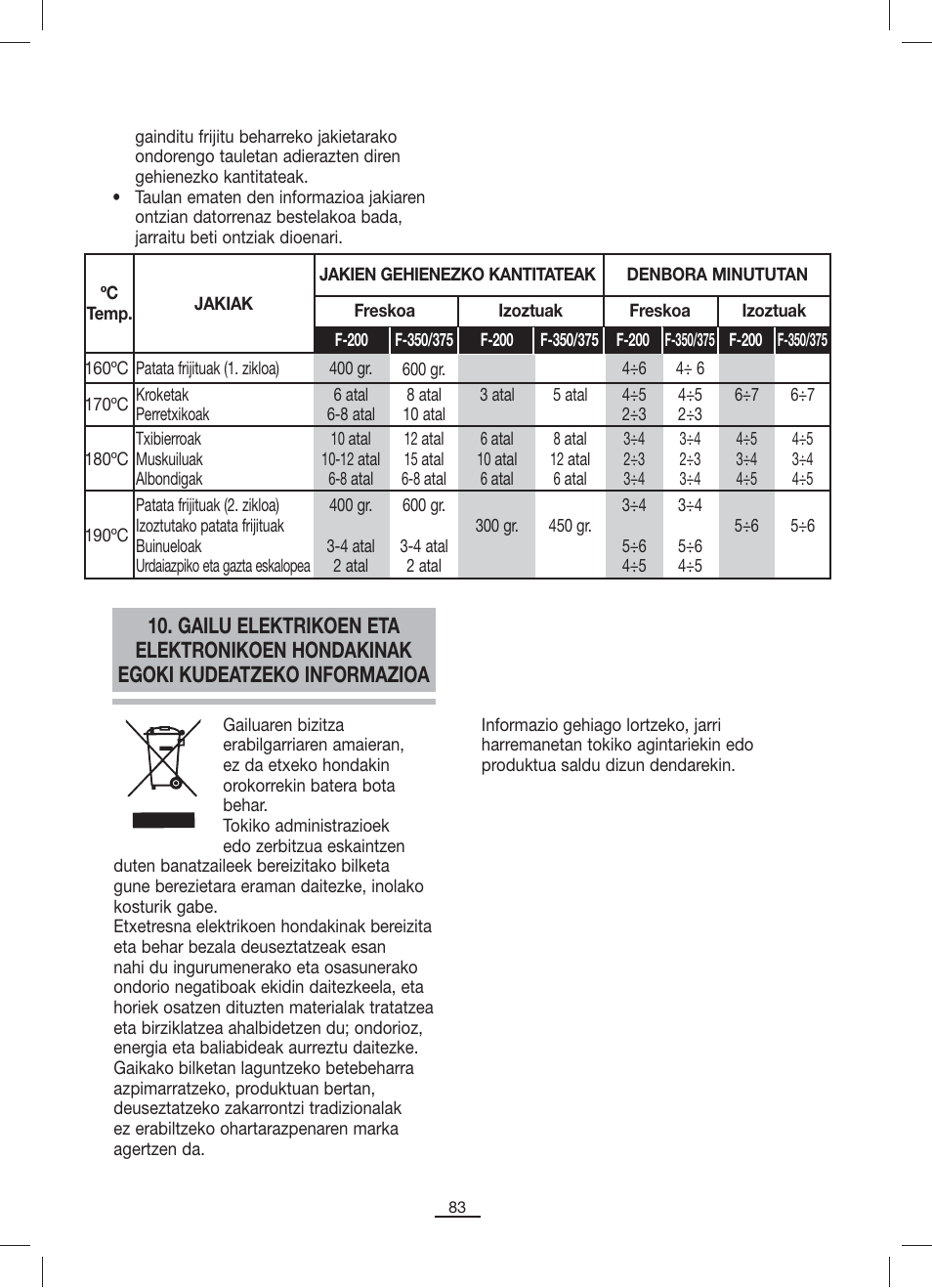 Fagor F-200 User Manual | Page 84 / 84