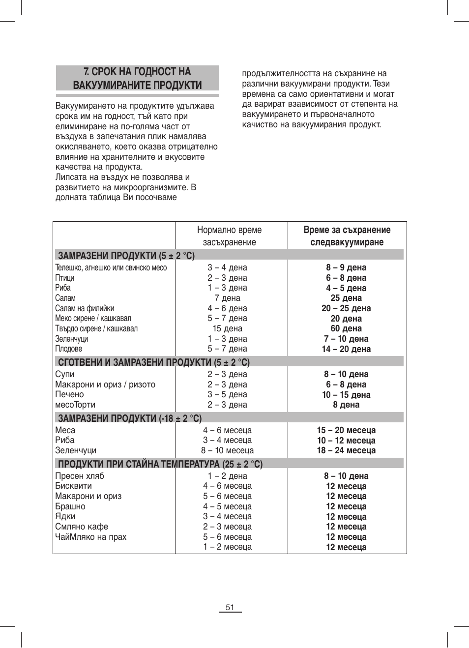 Срок на годност на вакуумираните продукти | Fagor MV-200 User Manual | Page 52 / 70