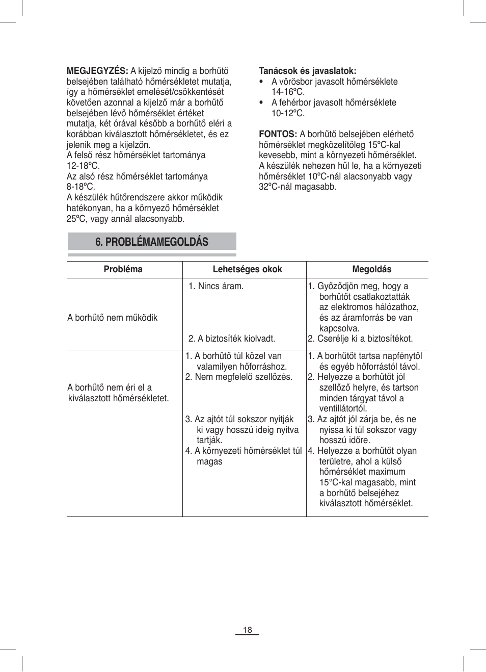 Problémamegoldás | Fagor VT-12BIZONE User Manual | Page 19 / 38