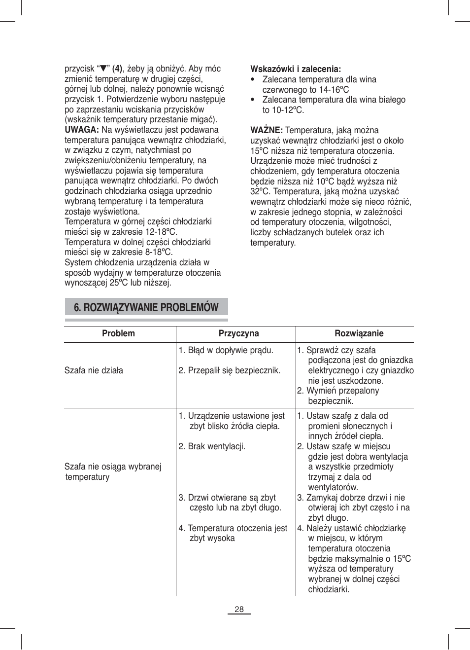 Rozwiązywanie problemów | Fagor VT-12BIZONE User Manual | Page 29 / 38