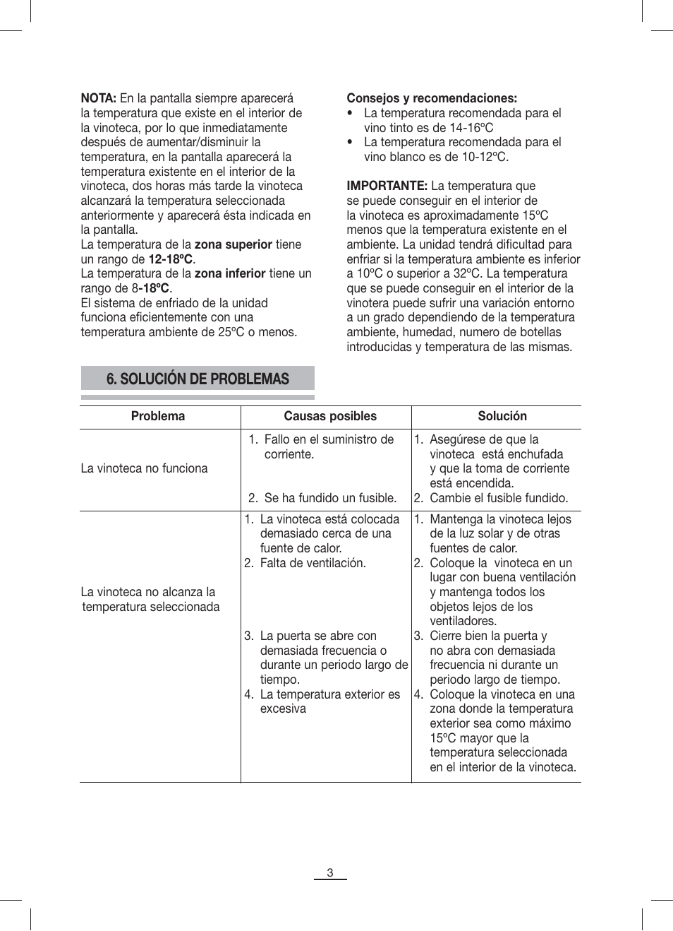 Solución de problemas | Fagor VT-12BIZONE User Manual | Page 4 / 38