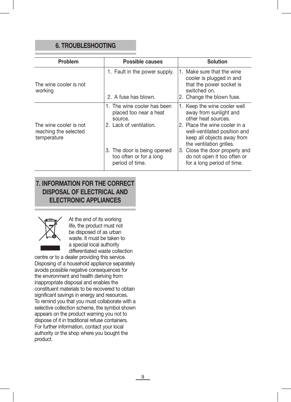 Troubleshooting | Fagor VT-6 User Manual | Page 10 / 46