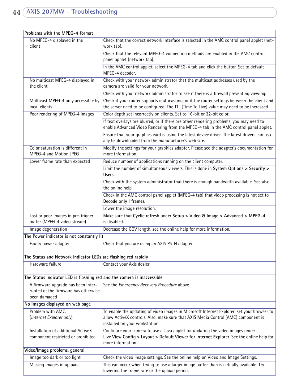 Axis 207mw - troubleshooting | Axis Communications 207MW User Manual | Page 44 / 60