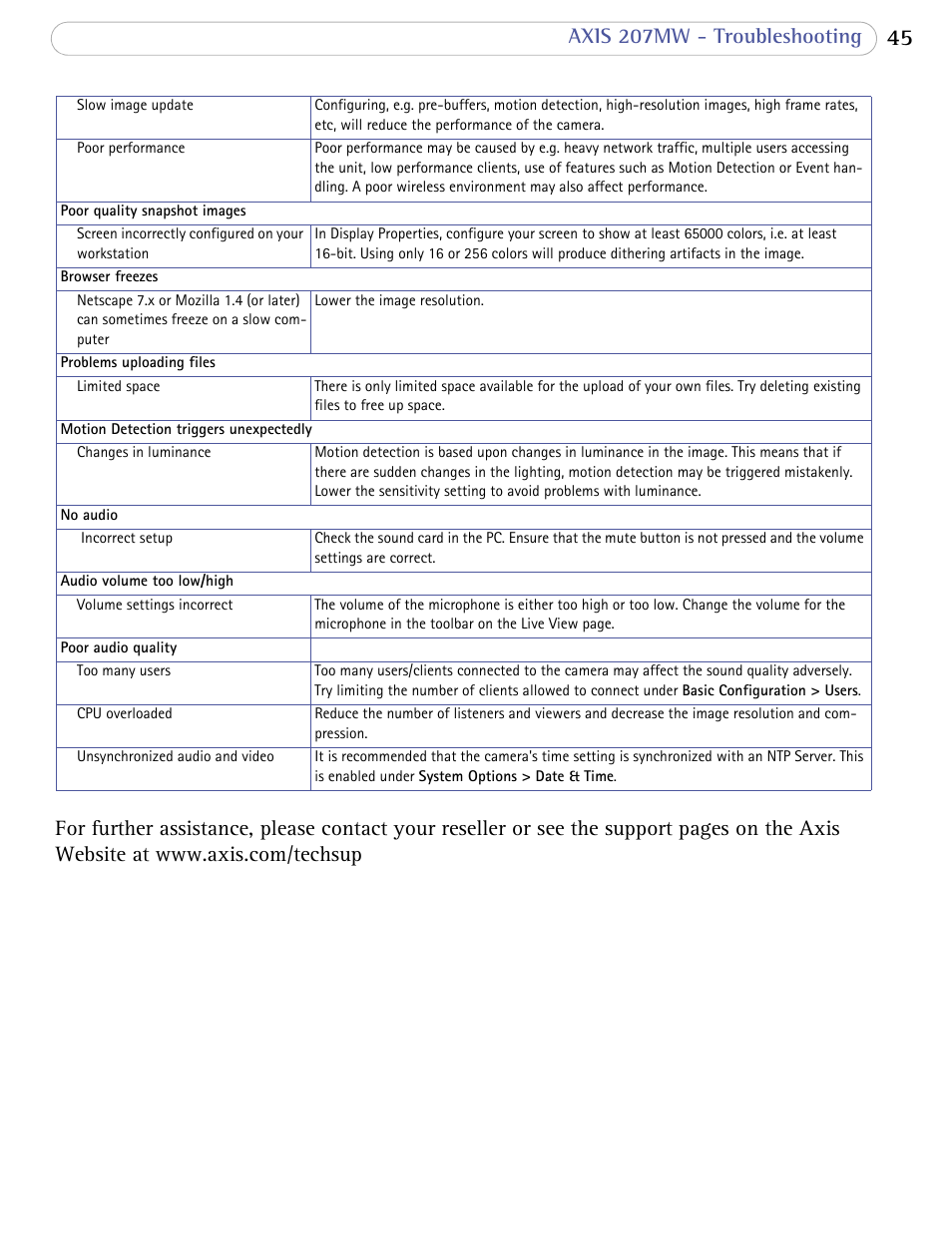 Axis Communications 207MW User Manual | Page 45 / 60