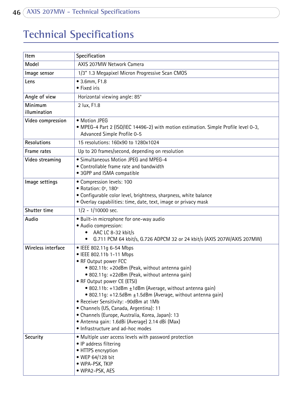 Technical specifications | Axis Communications 207MW User Manual | Page 46 / 60