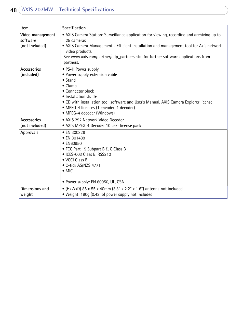 Axis Communications 207MW User Manual | Page 48 / 60