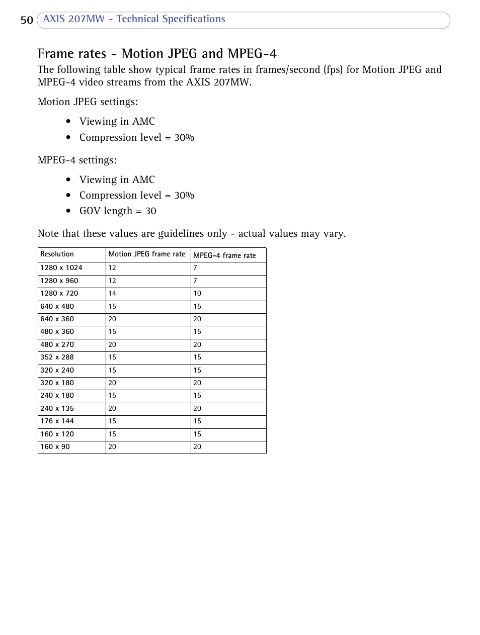 Frame rates - motion jpeg and mpeg-4, Axis 207mw - technical specifications | Axis Communications 207MW User Manual | Page 50 / 60