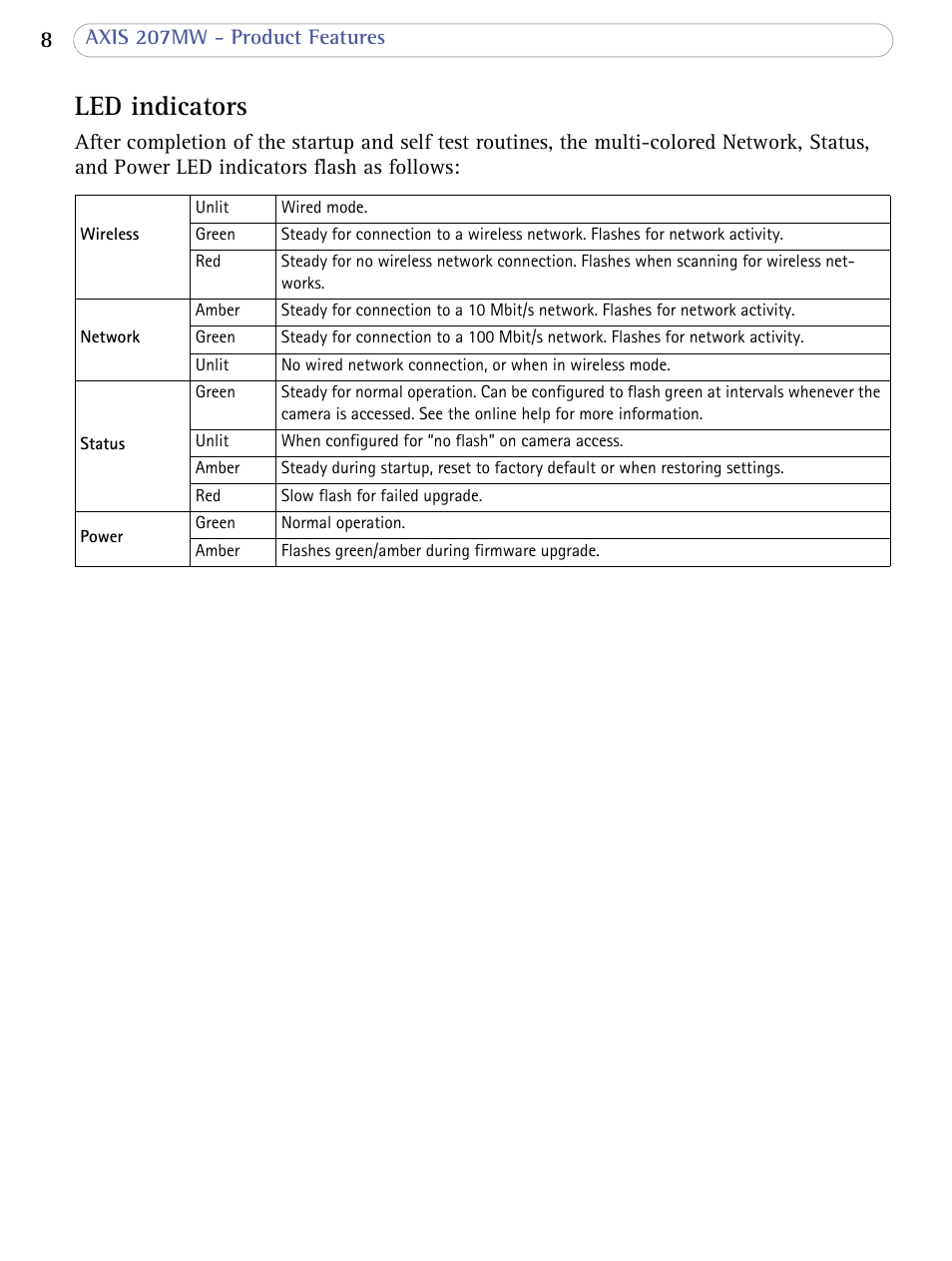 Led indicators | Axis Communications 207MW User Manual | Page 8 / 60