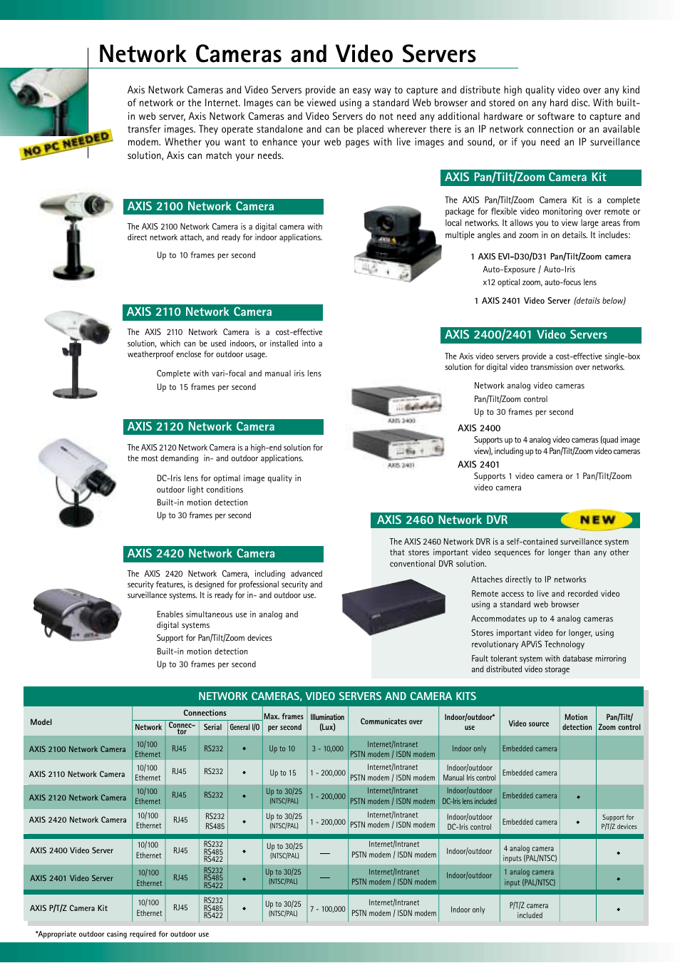 Network cameras and video servers, Axis 2100 network camera, Axis 2420 network camera | Axis pan/tilt/zoom camera kit, Axis 2110 network camera, Axis 2460 network dvr, Network cameras, video servers and camera kits | Axis Communications RJ45 User Manual | Page 2 / 6