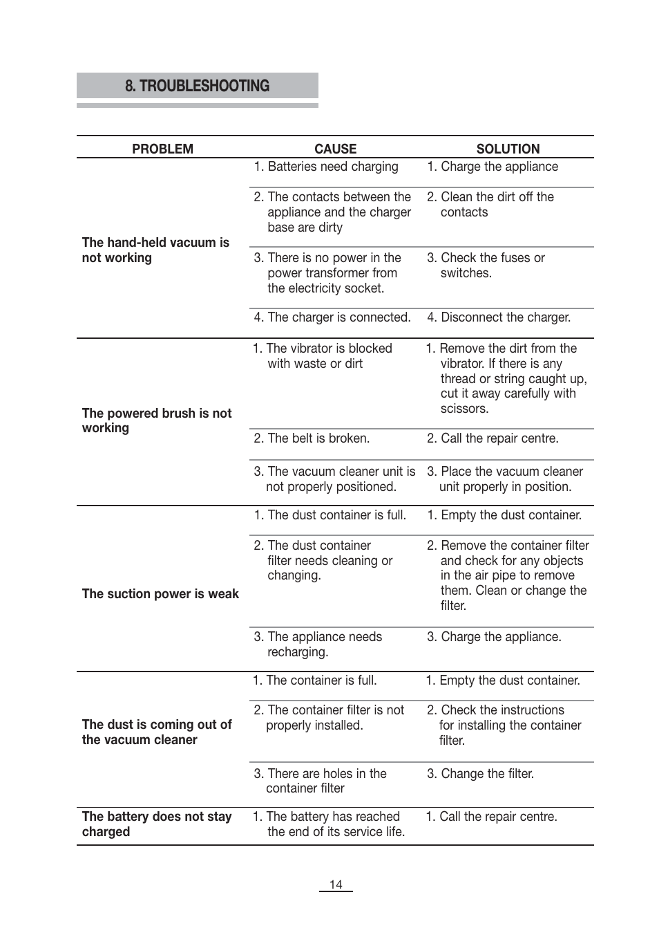 Troubleshooting | Fagor VCE-180C User Manual | Page 15 / 67