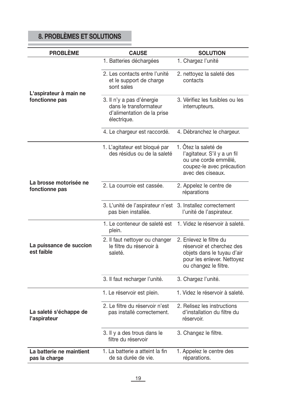 Problèmes et solutions | Fagor VCE-180C User Manual | Page 20 / 67