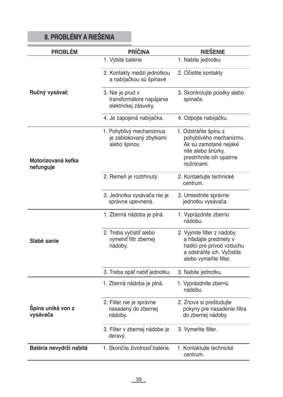 Problémy a riešenia | Fagor VCE-180C User Manual | Page 40 / 67