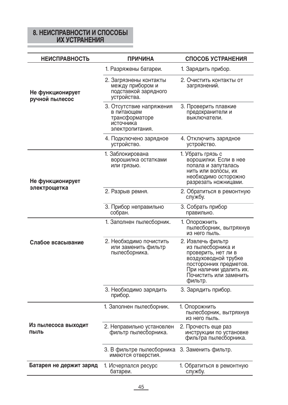 Неисправности и способы их устранения | Fagor VCE-180C User Manual | Page 46 / 67