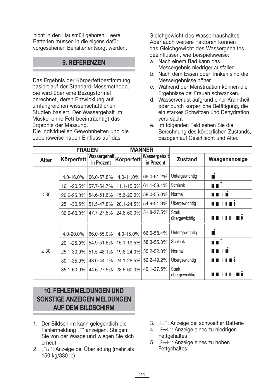 Referenzen | Fagor BB-350BF User Manual | Page 25 / 76