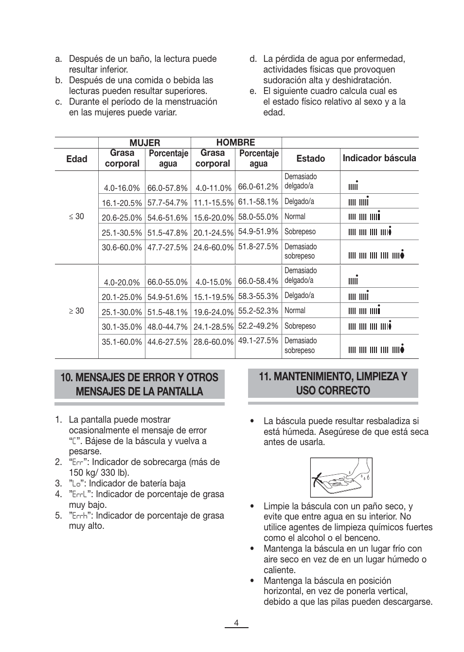 Mensajes de error y otros mensajes de la pantalla, Mantenimiento, limpieza y uso correcto | Fagor BB-350BF User Manual | Page 5 / 76