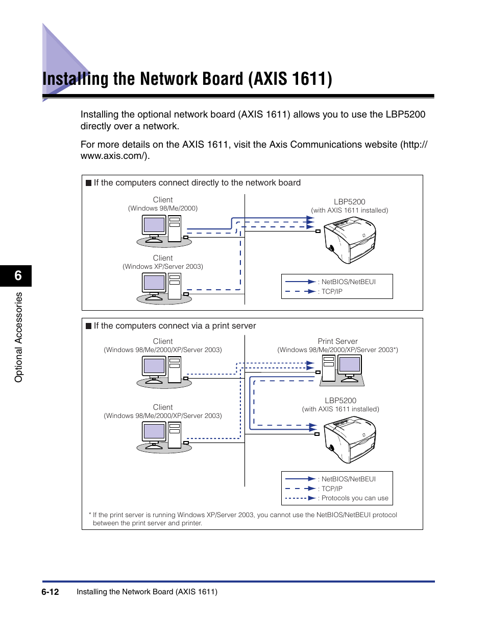 Installing the network board (axis 1611), Installing the network board (axis 1611) -12, See p. 6-12) | Axis Communications LBP 5200 User Manual | Page 307 / 389