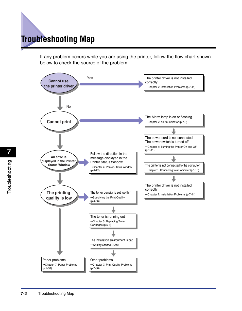 Troubleshooting map, Troubleshooting map -2 | Axis Communications LBP 5200 User Manual | Page 317 / 389