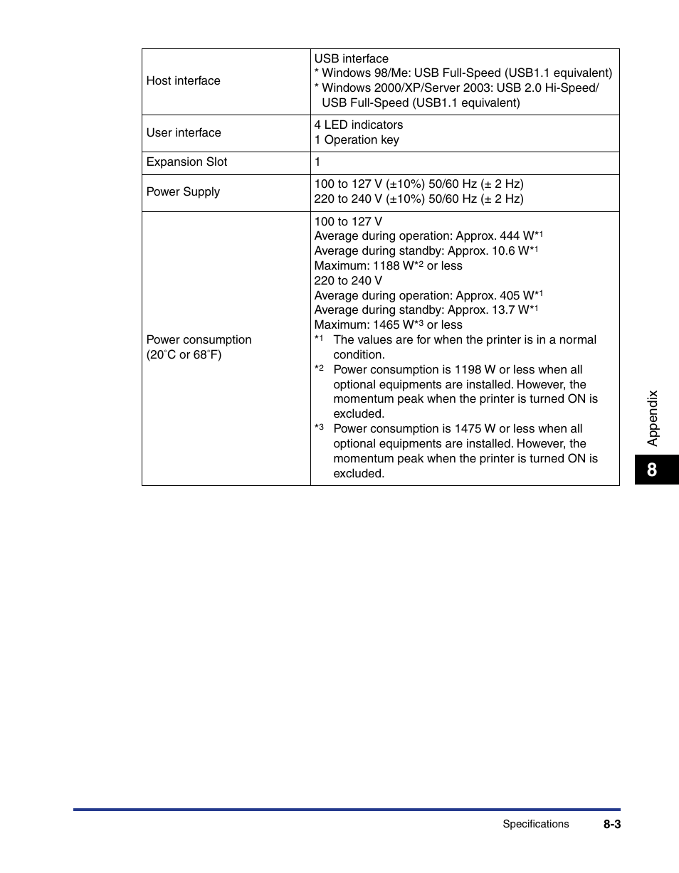 Axis Communications LBP 5200 User Manual | Page 368 / 389