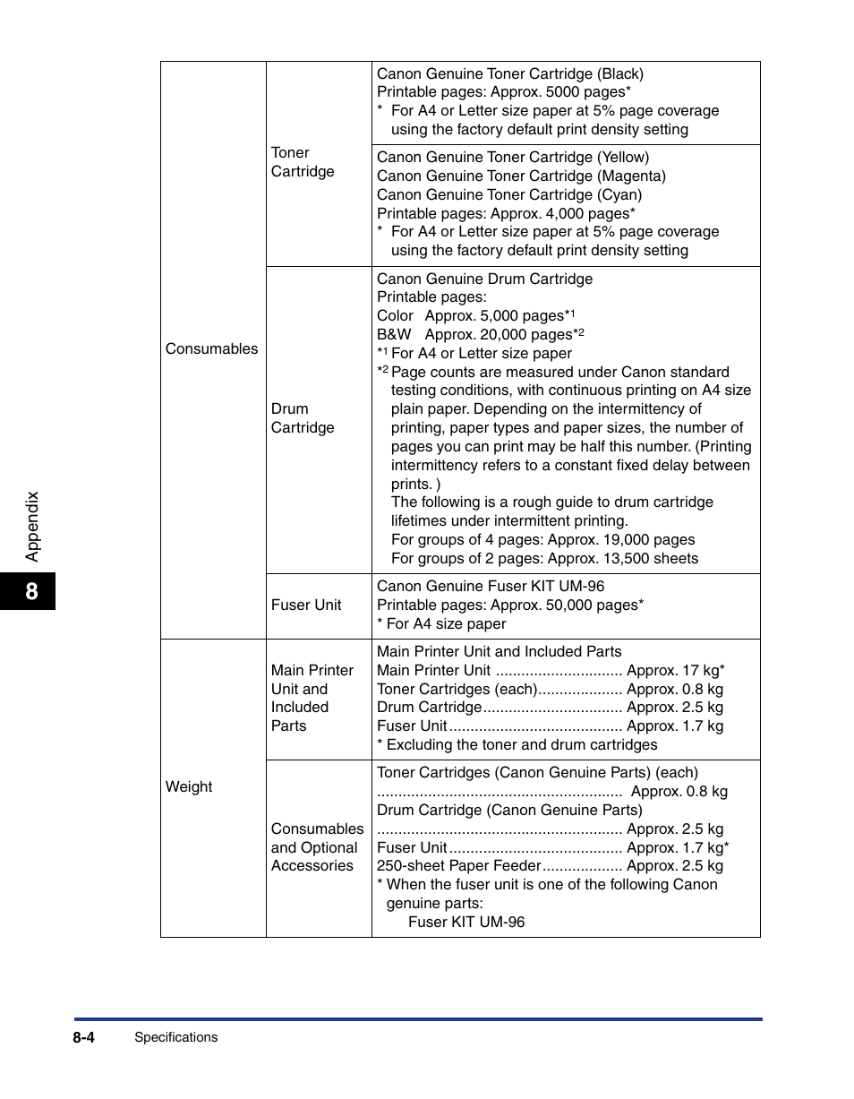 Axis Communications LBP 5200 User Manual | Page 369 / 389