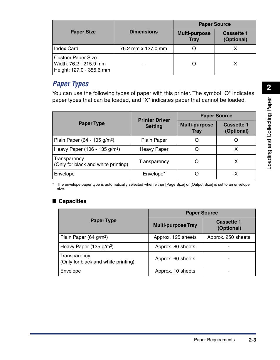 Paper types -3, Paper types | Axis Communications LBP 5200 User Manual | Page 42 / 389