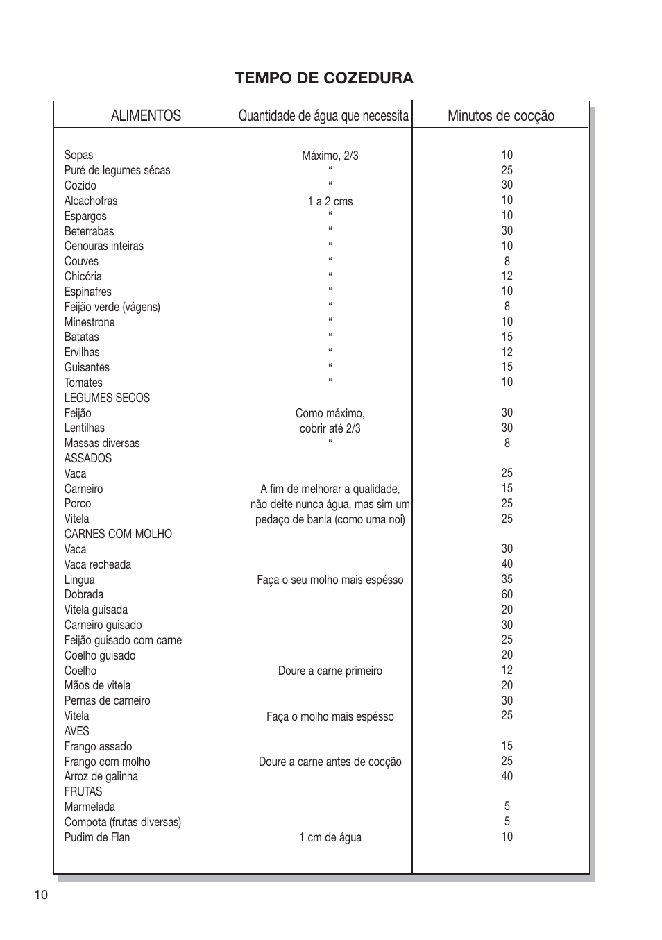 Fagor PRACTICA User Manual | Page 12 / 36