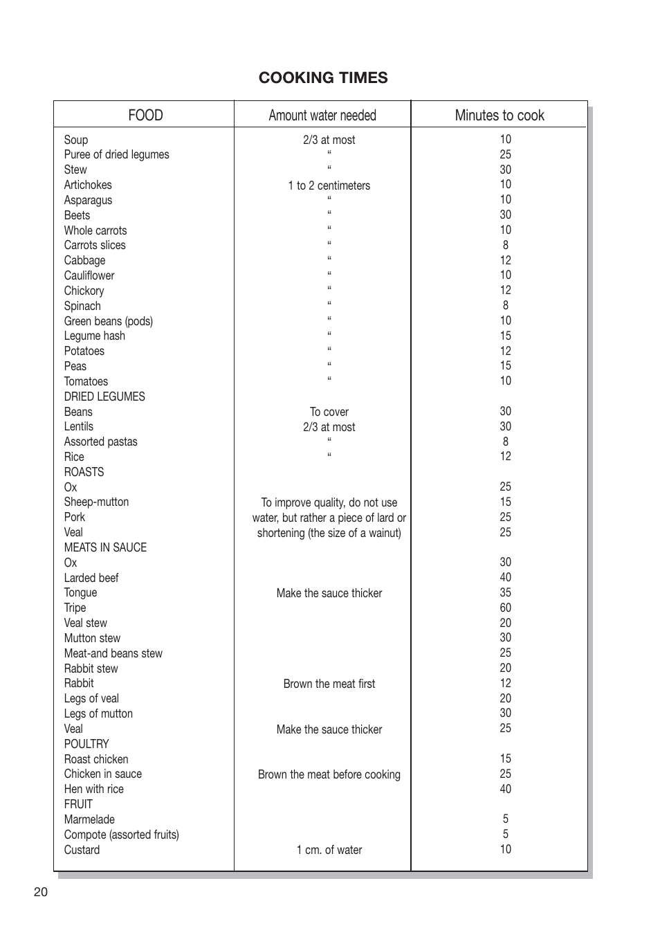 Fagor PRACTICA User Manual | Page 22 / 36